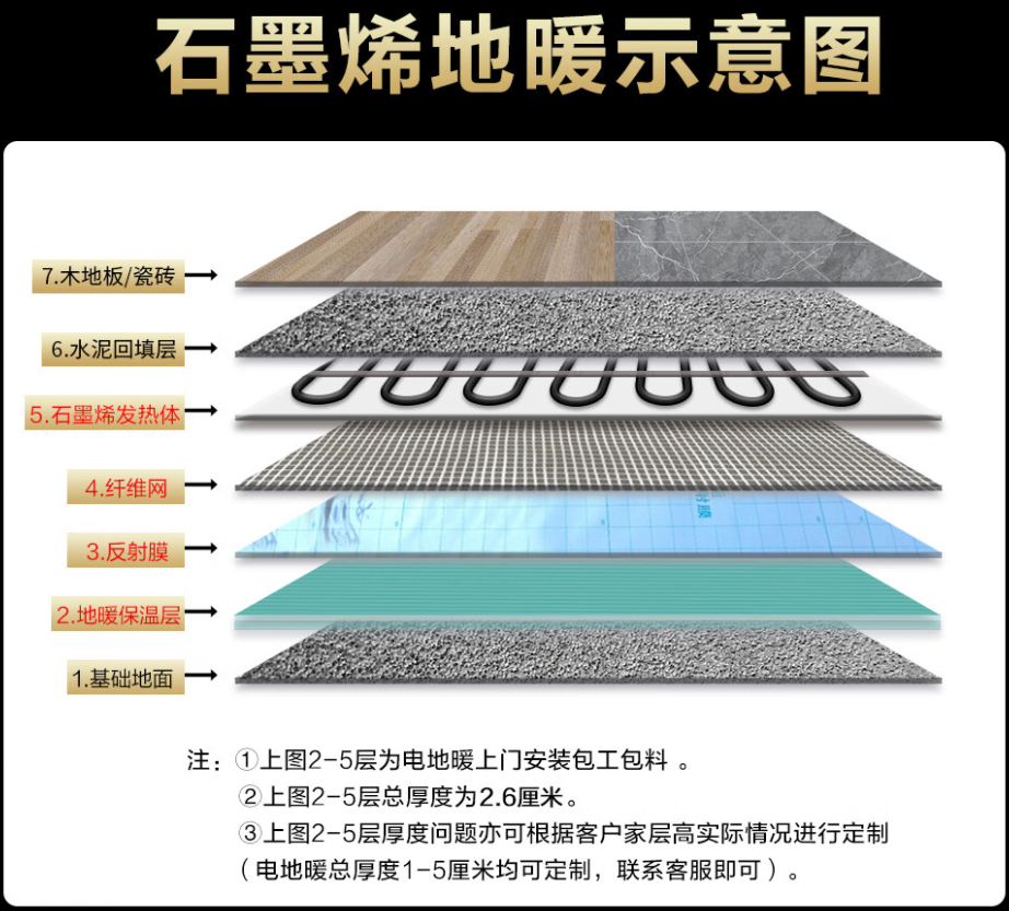 宁蒗彝族自治县 石墨烯电地暖公司哪家好？施工质量核心标准